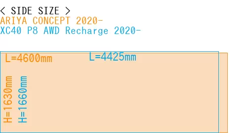 #ARIYA CONCEPT 2020- + XC40 P8 AWD Recharge 2020-